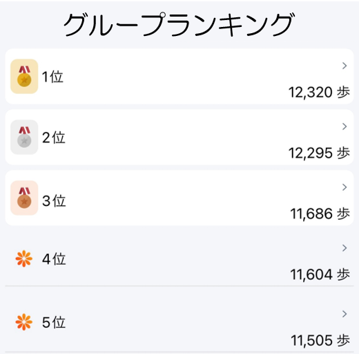 グループ順位結果